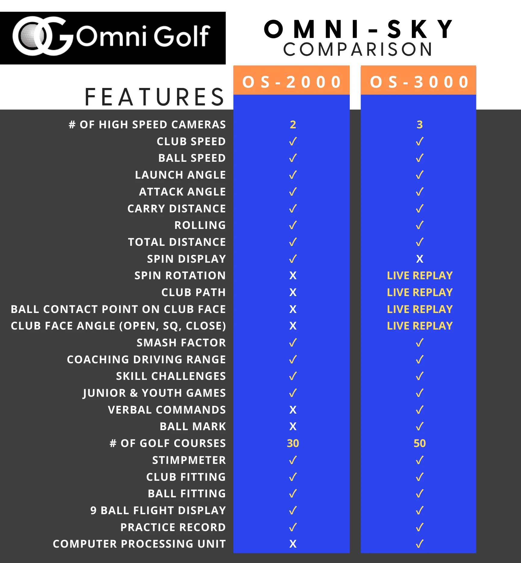 TOUR SIMULATOR : Omni-Sky Tour (OS-3000), 3 High Speed Cameras, Overhead