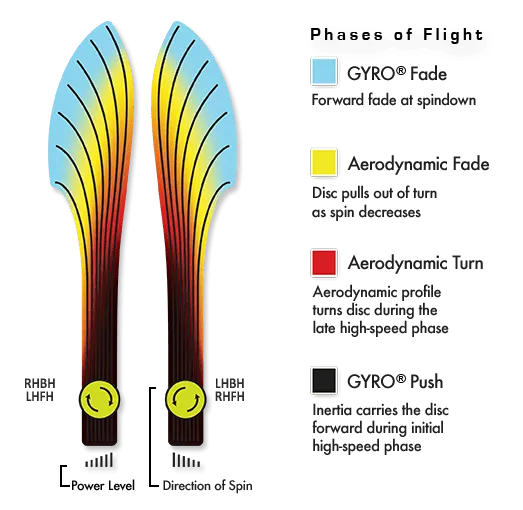 Volt Proton